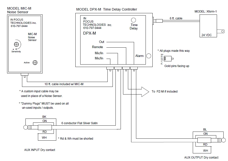 medical device alarms