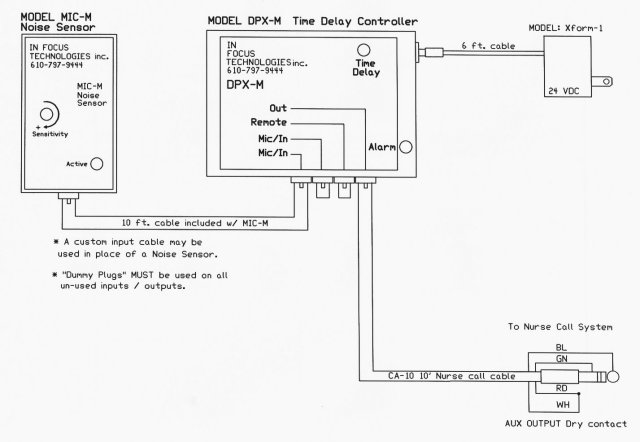 daitem wireless alarm installation manual daitem wireless alarm installation manual