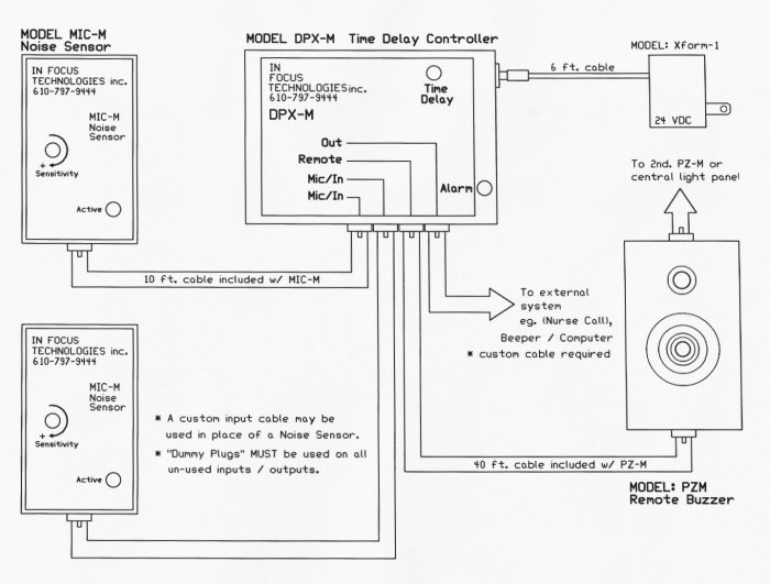 ventilator alarm